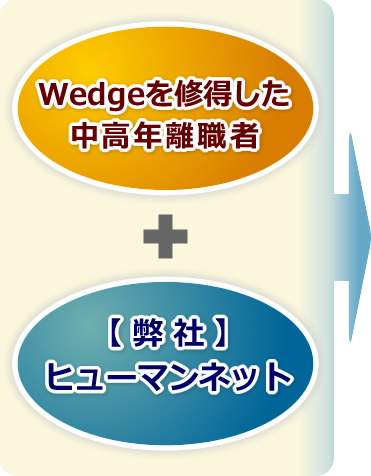 Wedgeを修得した中高年離職者+【弊社】ヒューマンネット