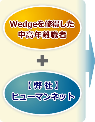 Wedgeを修得した中高年離職者＋【弊社】ヒューマンネット