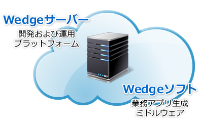 システム開発環境の提供