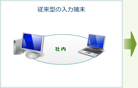 従来の入力端末